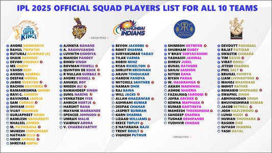 IPL 2025: Team Lineups, Star Players, and Championship Co...