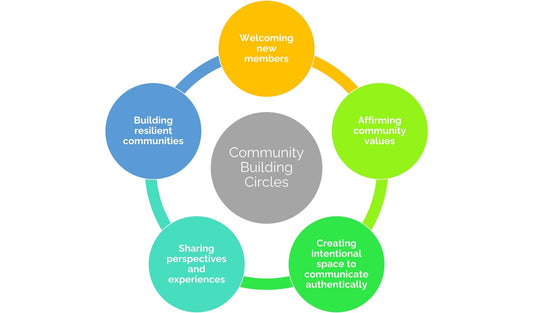Building Community through Music: The Role of Local Gigs - YORD