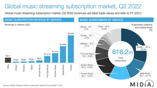 How Live Performances Influence Album Sales and Streaming Numbers - YORD