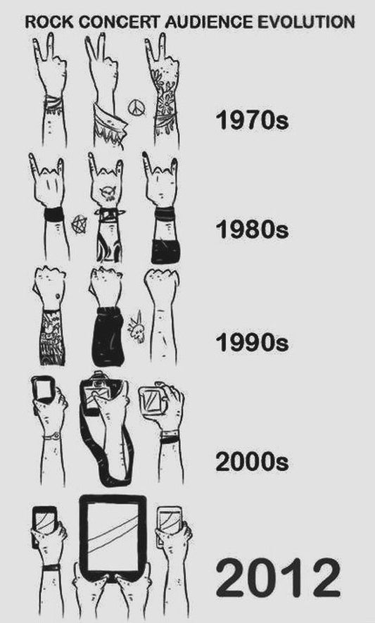 The Evolution of Rock Music Festivals in India - YORD