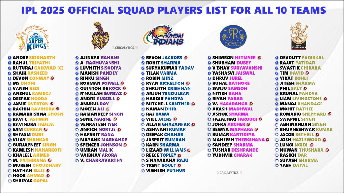 IPL 2025: Team Lineups, Star Players, and Championship Co...